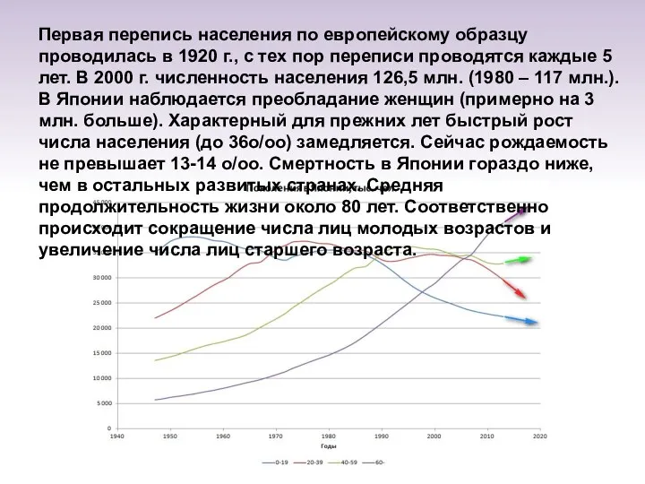 Первая перепись населения по европейскому образцу проводилась в 1920 г.,