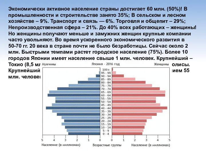 Экономически активное население страны достигает 60 млн. (50%)! В промышленности