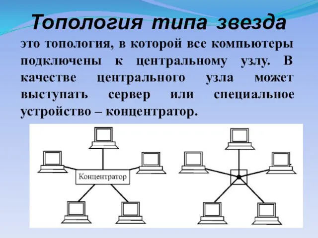 Топология типа звезда это топология, в которой все компьютеры подключены