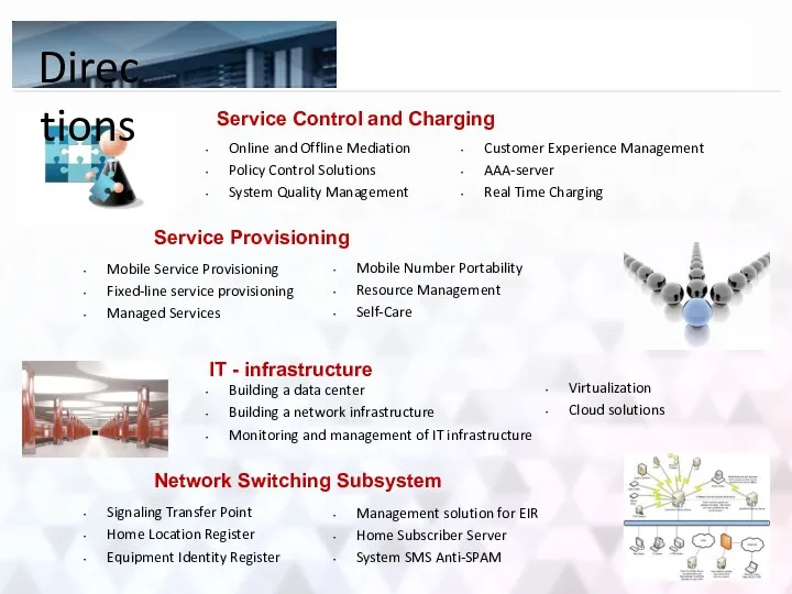 Directions Online and Offline Mediation Policy Control Solutions System Quality