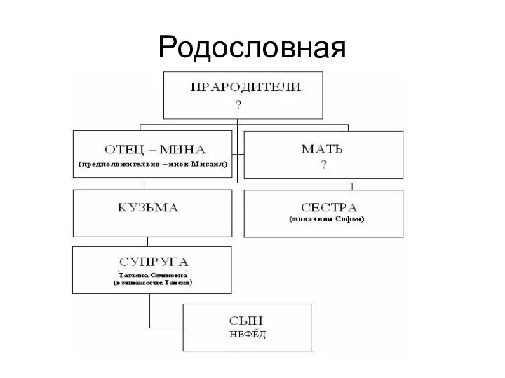 Родословная