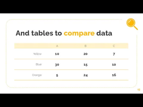 And tables to compare data