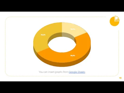 You can insert graphs from Google Sheets