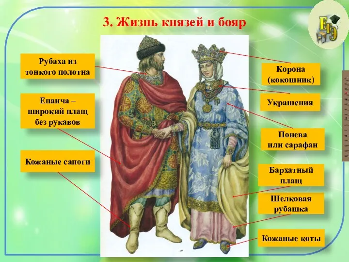 3. Жизнь князей и бояр Корона (кокошник) Шелковая рубашка Бархатный плащ Понева или