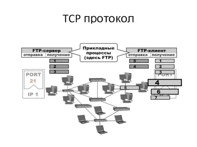 TCP протокол