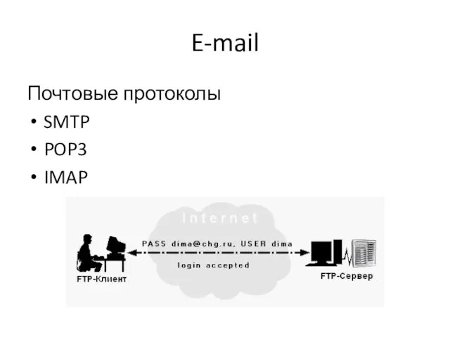 E-mail Почтовые протоколы SMTP POP3 IMAP