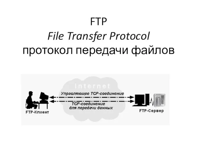 FTP File Transfer Protocol протокол передачи файлов