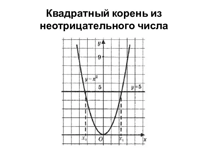 Квадратный корень из неотрицательного числа