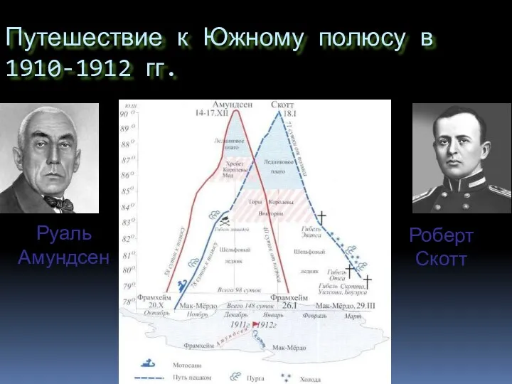 Путешествие к Южному полюсу в 1910-1912 гг. Руаль Амундсен Роберт Скотт