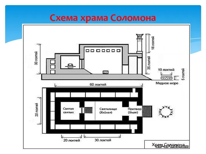 Схема храма Соломона