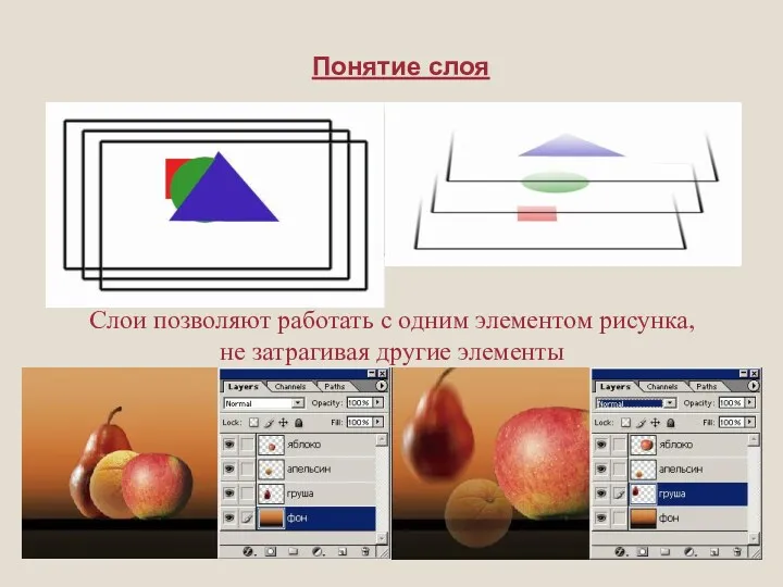 Понятие слоя Слои позволяют работать с одним элементом рисунка, не затрагивая другие элементы