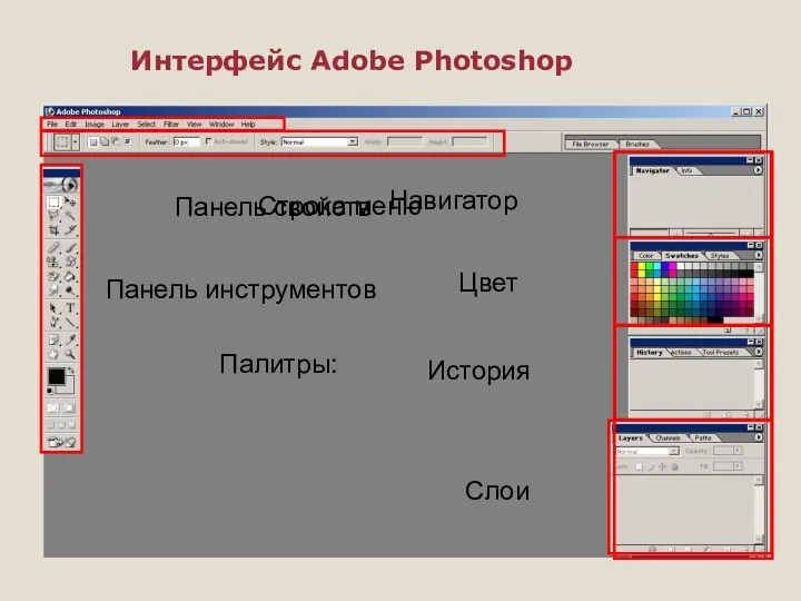 Интерфейс Adobe Photoshop Строка меню Панель инструментов Панель свойств Палитры: Навигатор Цвет История Слои