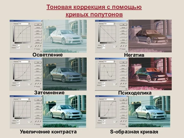 Тоновая коррекция с помощью кривых полутонов Осветление Затемнение Увеличение контраста Негатив Психоделика S-образная кривая