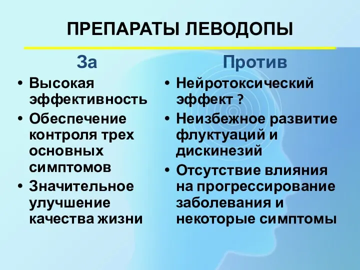 ПРЕПАРАТЫ ЛЕВОДОПЫ За Высокая эффективность Обеспечение контроля трех основных симптомов