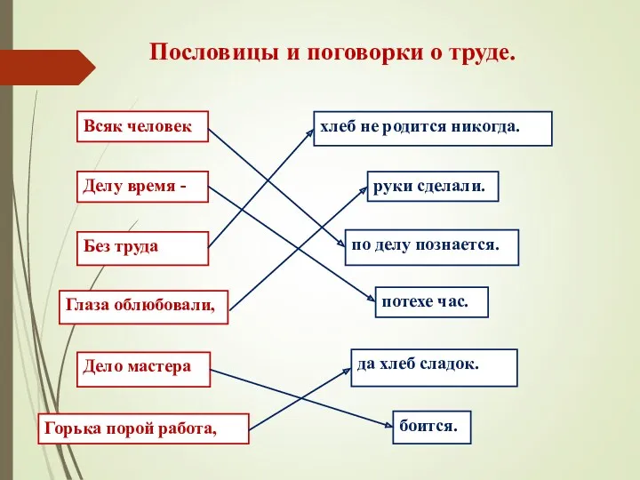 Пословицы и поговорки о труде. Всяк человек хлеб не родится