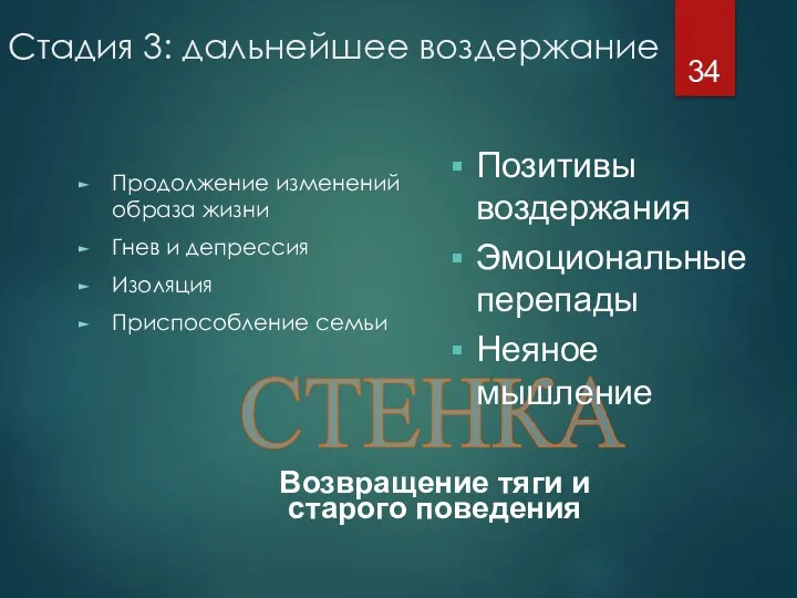 Стадия 3: дальнейшее воздержание Продолжение изменений образа жизни Гнев и депрессия Изоляция Приспособление