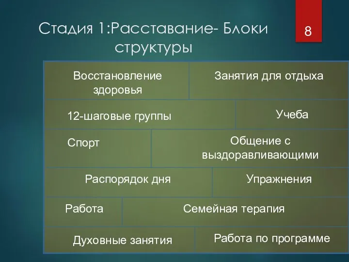 Стадия 1:Расставание- Блоки структуры