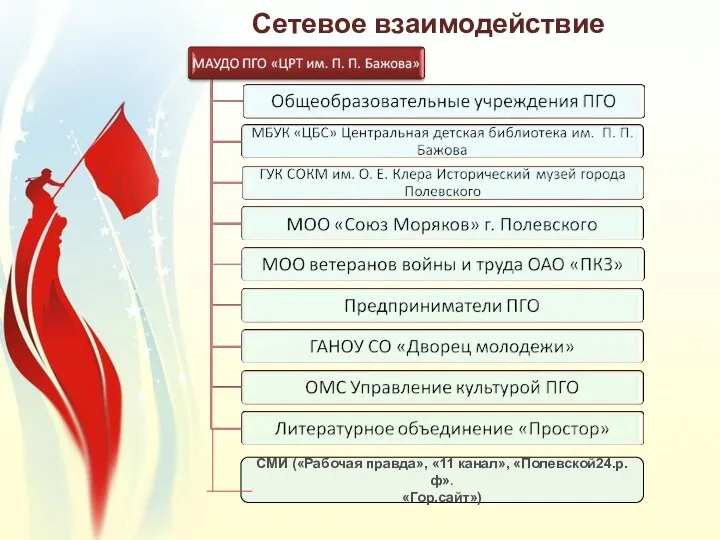 Сетевое взаимодействие СМИ («Рабочая правда», «11 канал», «Полевской24.р.ф». «Гор.сайт»)