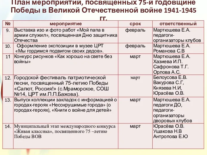 План мероприятий, посвященных 75-й годовщине Победы в Великой Отечественной войне 1941-1945 гг.