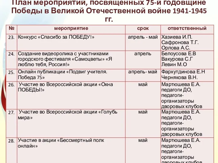 План мероприятий, посвященных 75-й годовщине Победы в Великой Отечественной войне 1941-1945 гг.