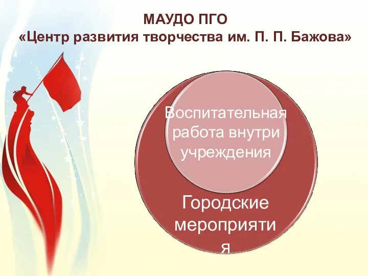 МАУДО ПГО «Центр развития творчества им. П. П. Бажова» Городские мероприятия Воспитательная работа внутри учреждения