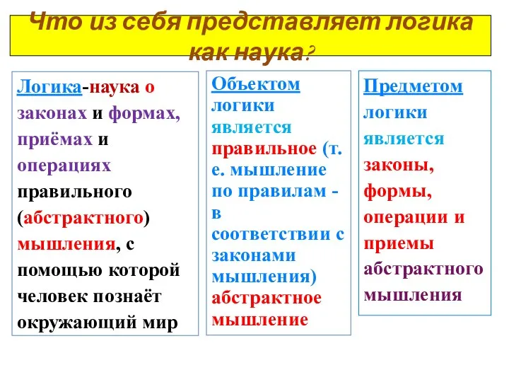 Что из себя представляет логика как наука? Логика-наука о законах