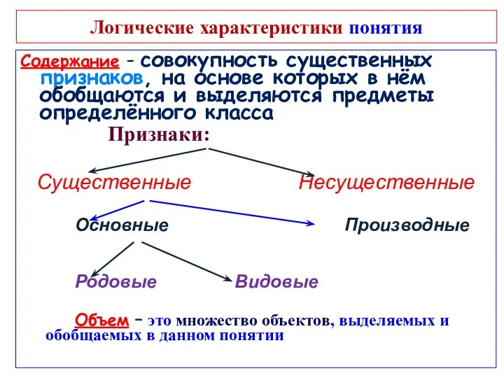 Логические характеристики понятия Содержание - совокупность существенных признаков, на основе