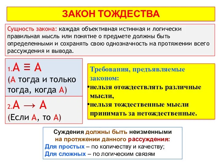 ЗАКОН ТОЖДЕСТВА Сущность закона: каждая объективная истинная и логически правильная