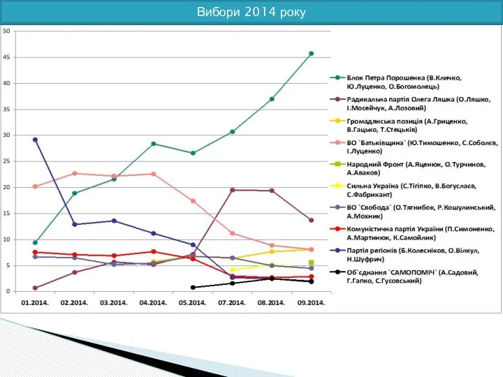 Вибори 2014 року