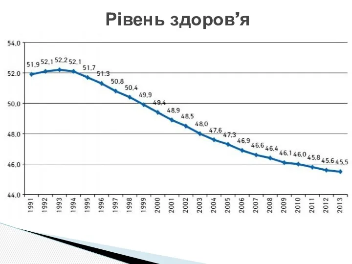 Рівень здоров’я