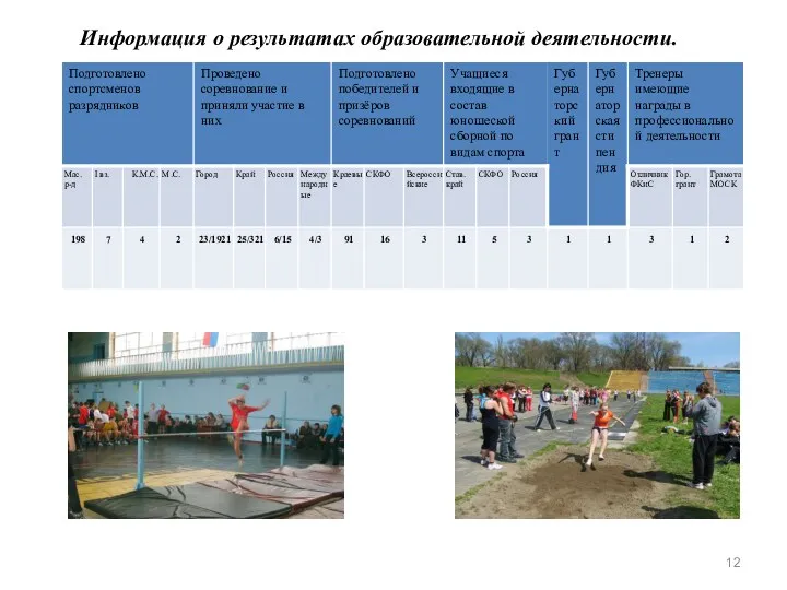 Информация о результатах образовательной деятельности.