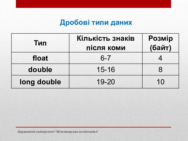 Вихідні дані Дробові типи даних Державний університет "Житомирська політехніка"