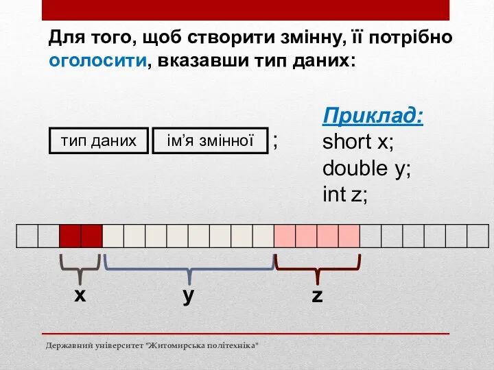 Для того, щоб створити змінну, її потрібно оголосити, вказавши тип