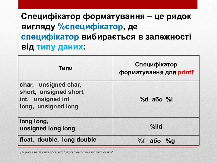 Вихідні дані Специфікатор форматування – це рядок вигляду %специфікатор, де