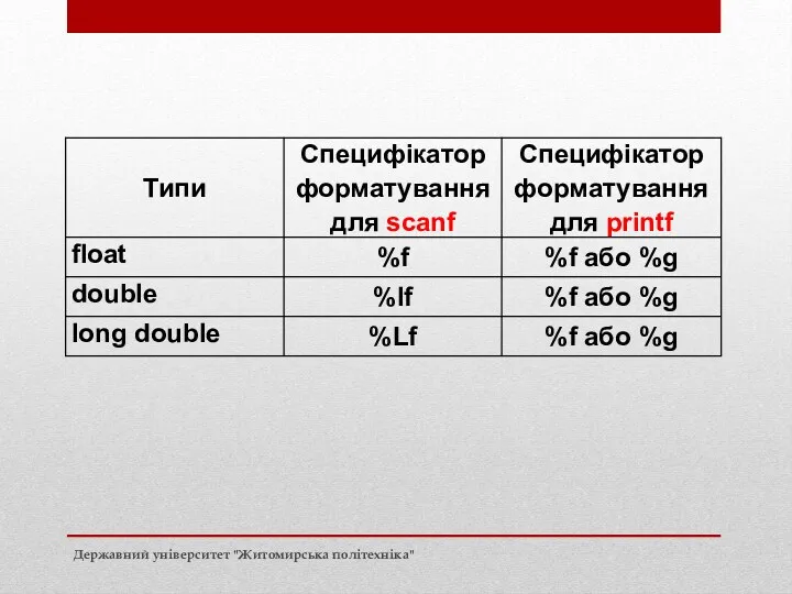 Вихідні дані Державний університет "Житомирська політехніка"