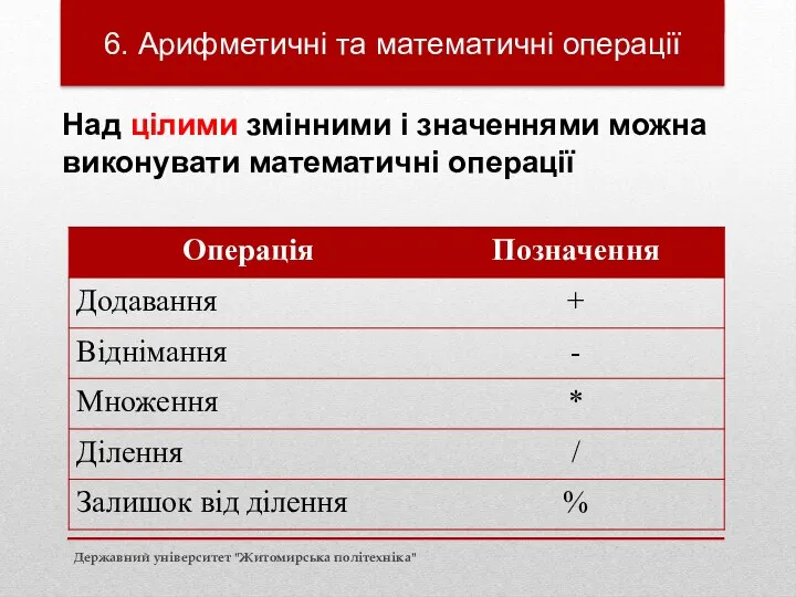 Вихідні дані Над цілими змінними і значеннями можна виконувати математичні