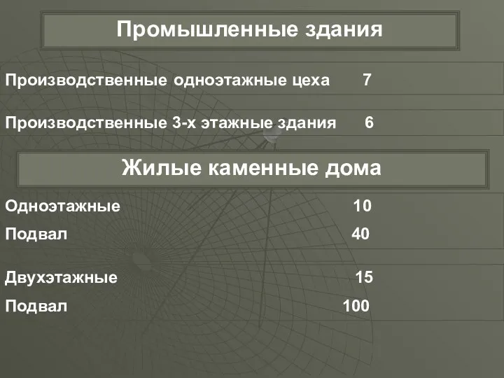 Промышленные здания Производственные одноэтажные цеха 7 Производственные 3-х этажные здания