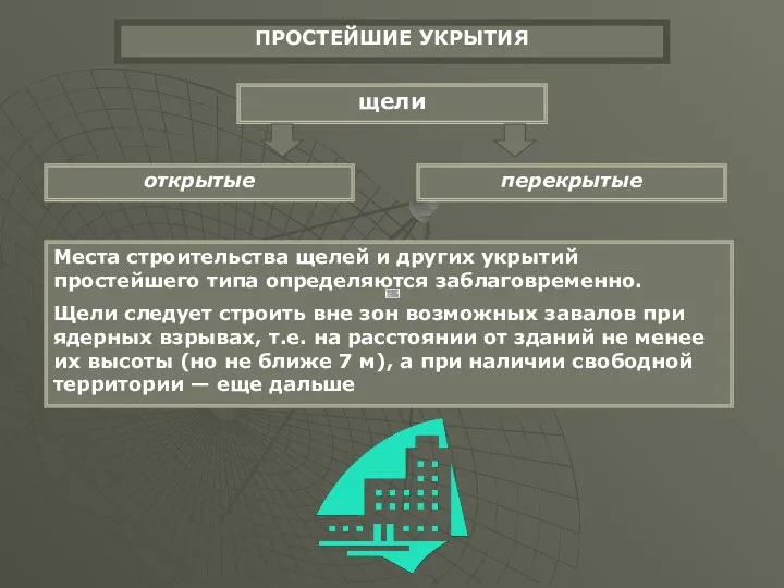 ПРОСТЕЙШИЕ УКРЫТИЯ щели перекрытые открытые Места строительства щелей и других