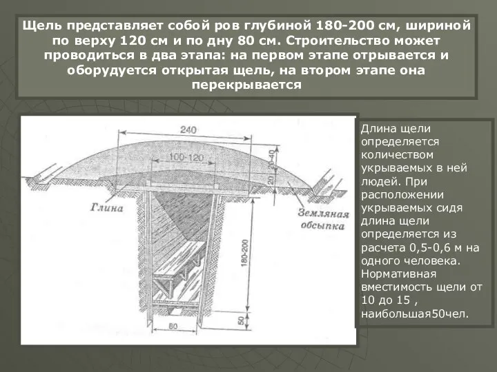 Щель представляет собой ров глубиной 180-200 см, шириной по верху