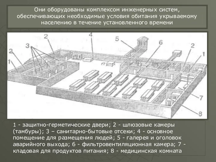 Они оборудованы комплексом инженерных систем, обеспечивающих необходимые условия обитания укрываемому