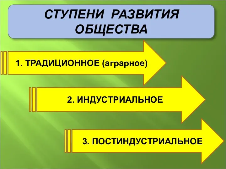 СТУПЕНИ РАЗВИТИЯ ОБЩЕСТВА 1. ТРАДИЦИОННОЕ (аграрное) 2. ИНДУСТРИАЛЬНОЕ 3. ПОСТИНДУСТРИАЛЬНОЕ