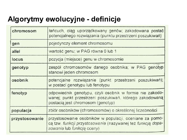 Algorytmy ewolucyjne - definicje