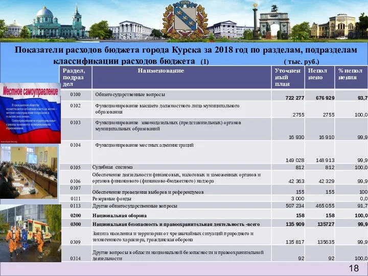 Показатели расходов бюджета города Курска за 2018 год по разделам,