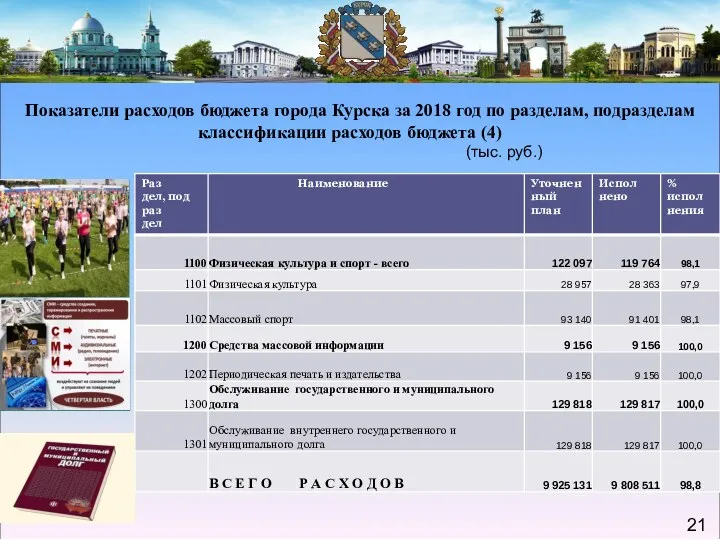 Показатели расходов бюджета города Курска за 2018 год по разделам,