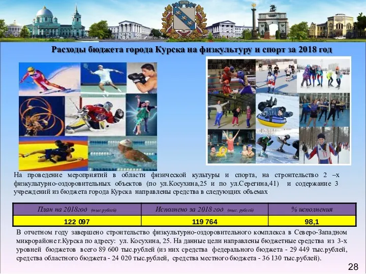 Расходы бюджета города Курска на физкультуру и спорт за 2018