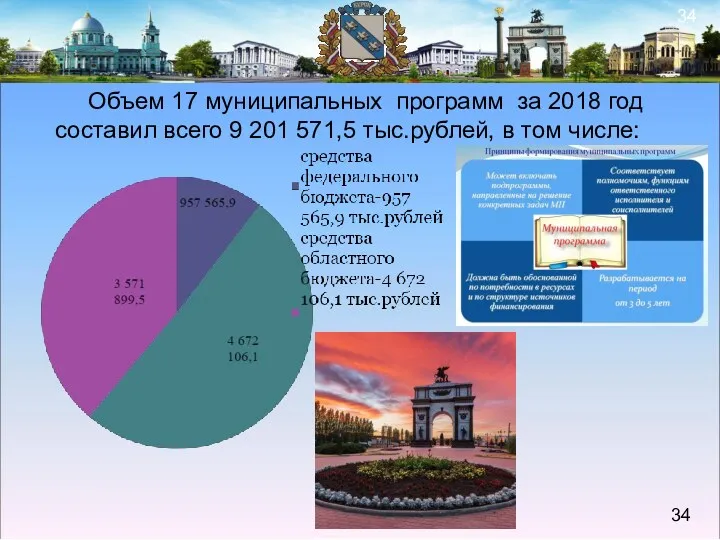 Объем 17 муниципальных программ за 2018 год составил всего 9 201 571,5 тыс.рублей, в том числе: