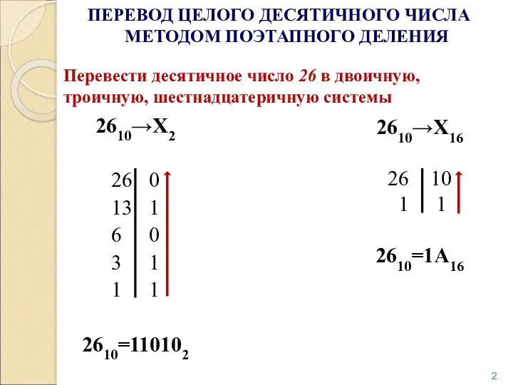 Перевести десятичное число 26 в двоичную, троичную, шестнадцатеричную системы 2610→Х2