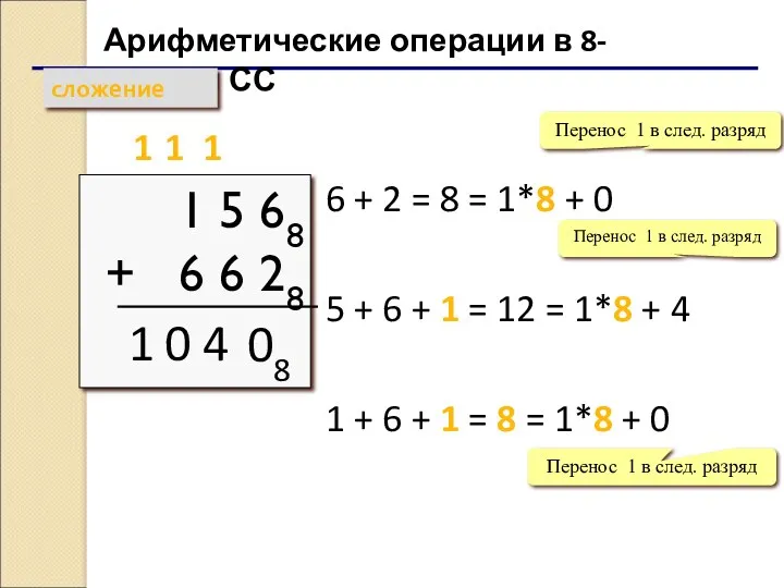 Арифметические операции в 8-ричной СС сложение 1 5 68 +