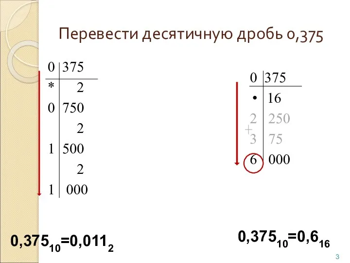 Перевести десятичную дробь 0,375 0 375 * 2 0 750