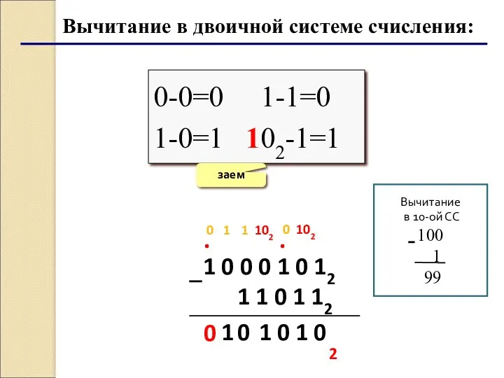 Вычитание в двоичной системе счисления: 0-0=0 1-1=0 1-0=1 102-1=1 заем